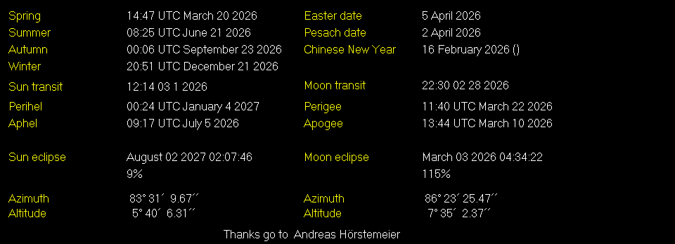 Additional Moon facts from Weather-Display