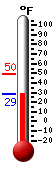Currently: 30.4, Max: 49.6, Min: 30.4